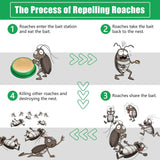 ⚡ Cockroach Killer Gel – Long-Lasting Shield 💪